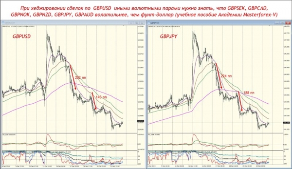 Что нужно знать при хеджировании сделок по GBP USD Что нужно знать