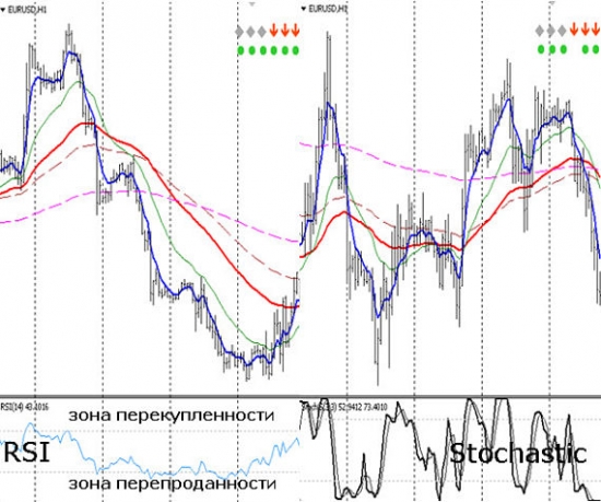 Выход из контролькной зоны, как сигнал к сделке