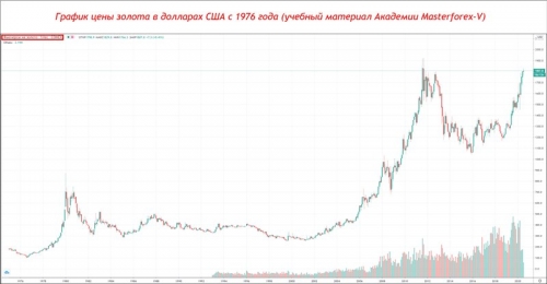 С тех пор цена золота постоянно растет