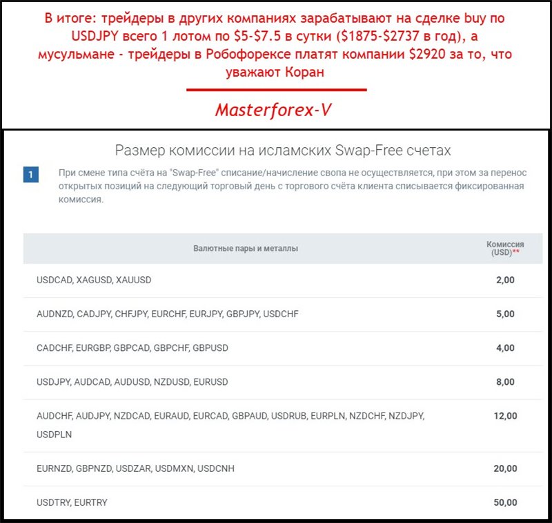 Исламские счета в Робофорексе