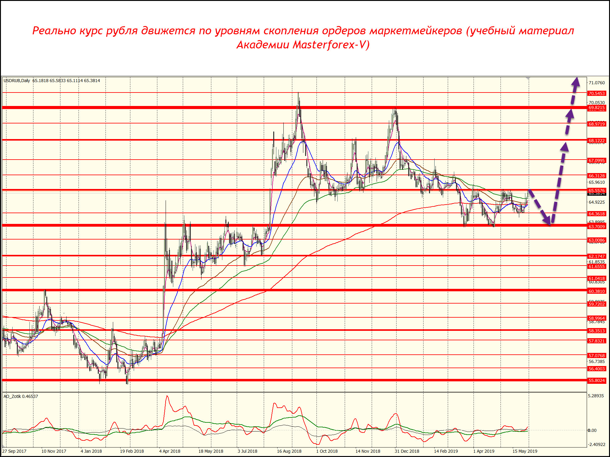 USD RUB график. График котировок. Белорусский рубль график