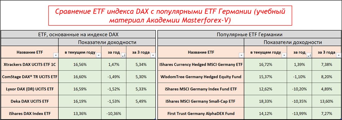 Etf сроки. Сравнение ETF. Индекс Дакс 30. Germany Dax индекс. Индекс Dax значения.