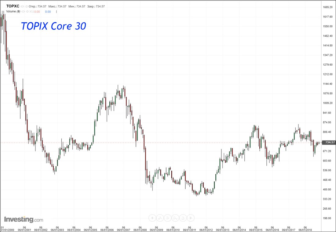 вам посоветовали надежный британский индекс FTSE-100? 