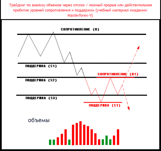 Трейдинг по анализу