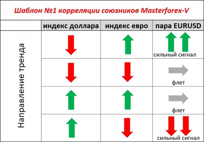 Трейдинг через корреляцию валютных пар