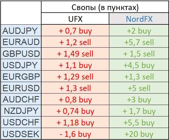 Свопы