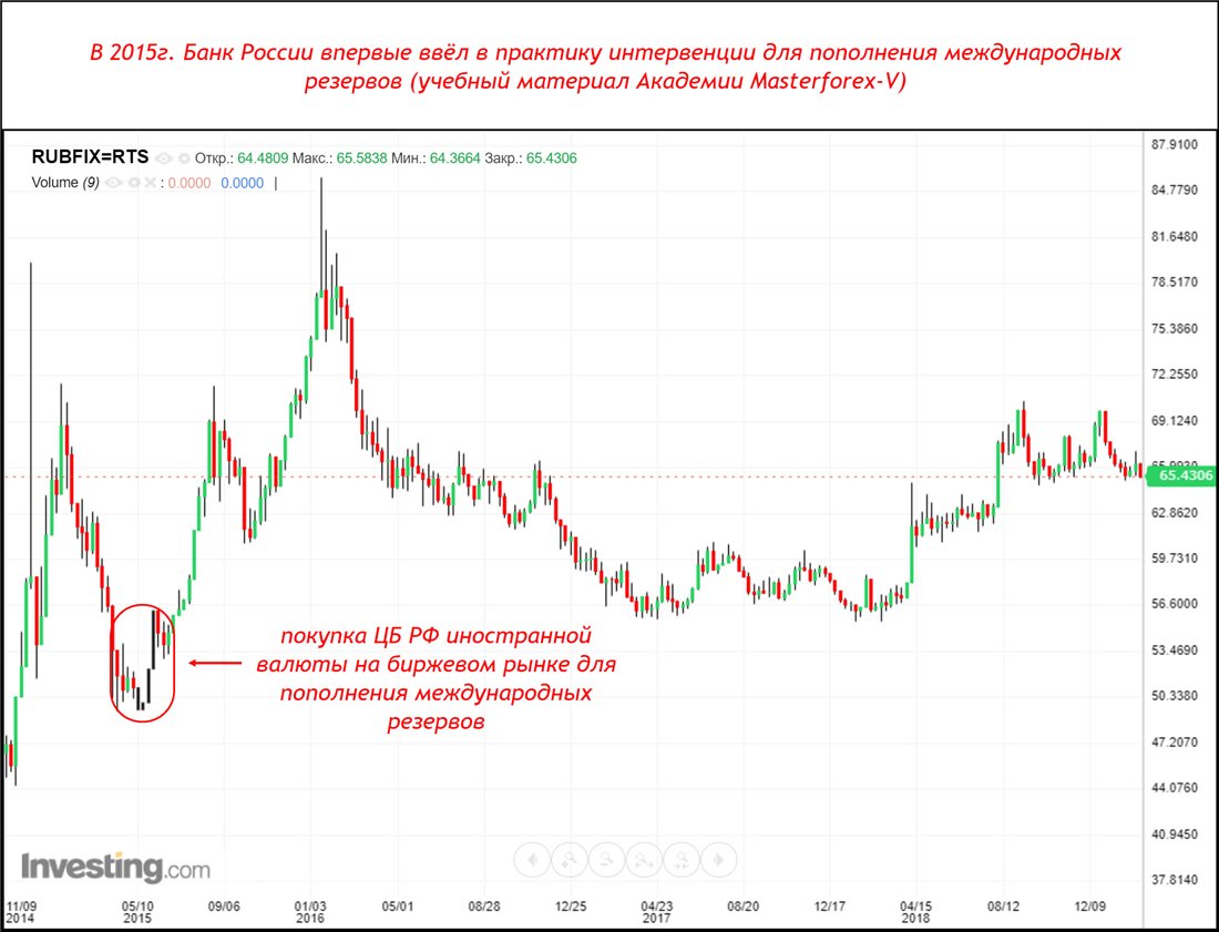 Ммвб рубль доллар