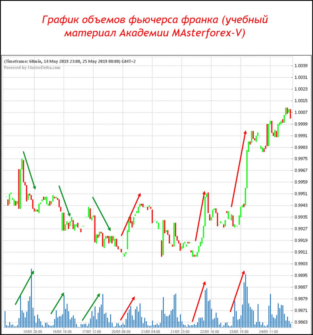 usd chf прогноз