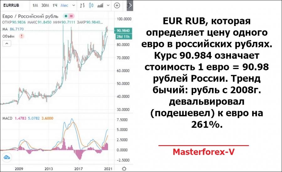 Валюта курс на сегодня тольятти