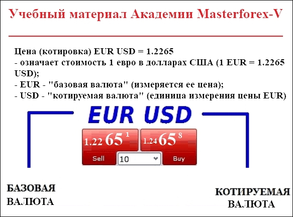 Калькулятор евро в доллары на сегодня. Базовая и котируемая валюта. Котируемая валюта это. Базовая валюта в валютной паре. Базовая и котируемая валюта форекс.
