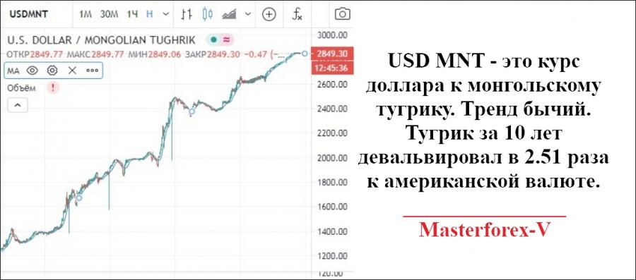 Рубль к тугрику монголия курс на сегодня