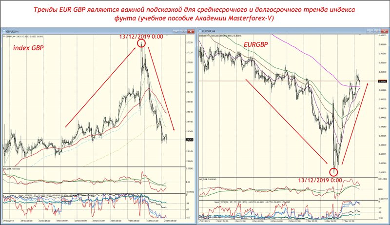 Валютные пары график