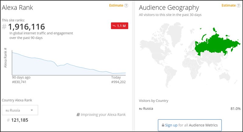 V ranking. ВТБ форекс отзывы.