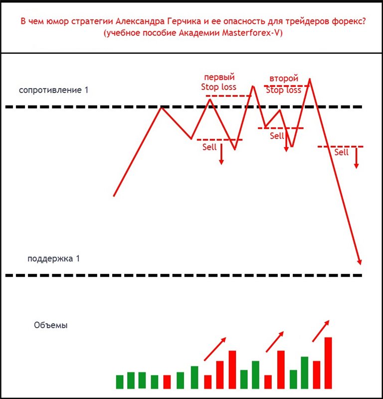 Стратегия Александра Герчика