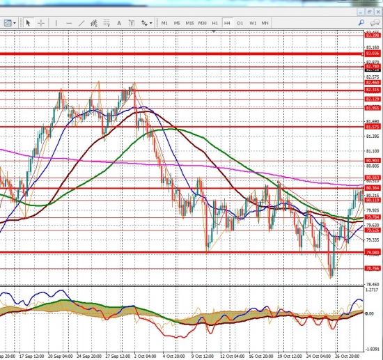 Пример расчетов бычьего тренда по AUDJPY