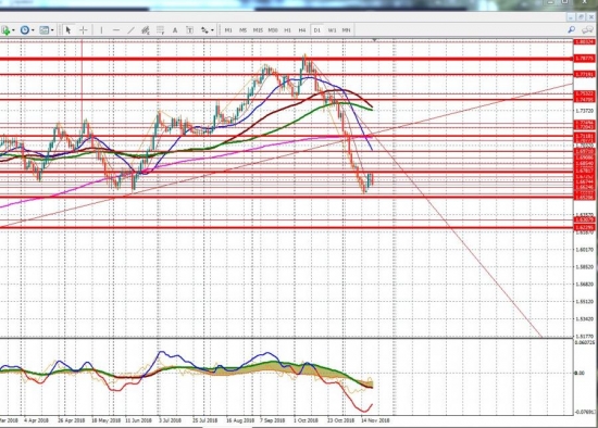 График д1 EURNZD