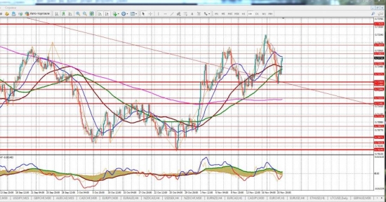 н4 AUDUSD