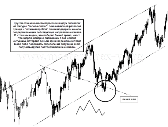 UsdJpy, Daily. Пример из книги Э.Наймана