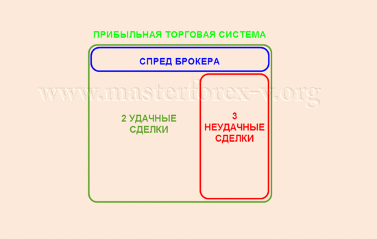 Прибыльная торговая система