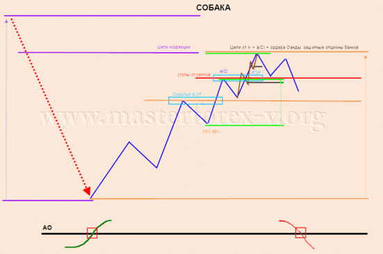 «Собака баскервилей Элдера/МФ»