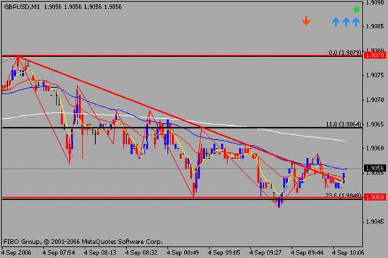 Наклонный канал GBP/USD на минутном таймфрейме.