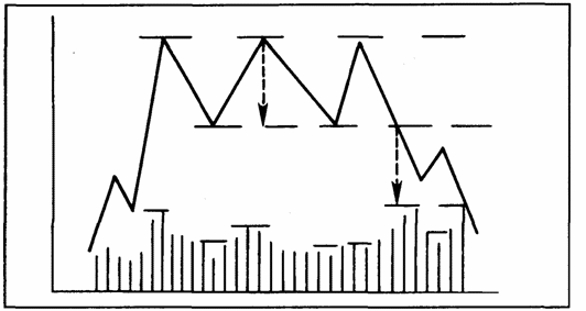 Схематическое изображение «тройной вершины».