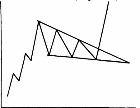 Схематическое изображение бычьего «клина».