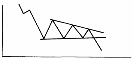 Нисходящий «треугольник» как фигура продолжения тренда.