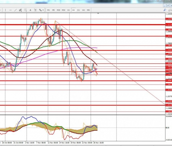 GBPCHF