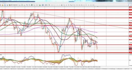 GBPUSD