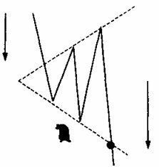 Сила сигнала средняя без подтверждения при неизменном тренде и симметричном «треугольнике».