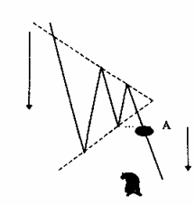 Симметричный «треугольник» и подтверждение сигнала у Э. Наймана.