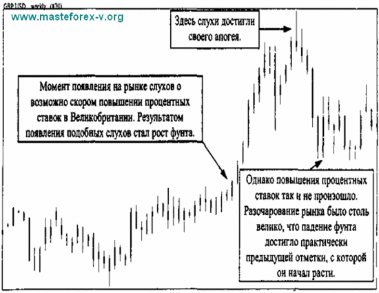 Главные тезисы о повышении процентных ставок.