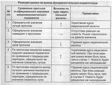 Изменение курса национальной валюты.