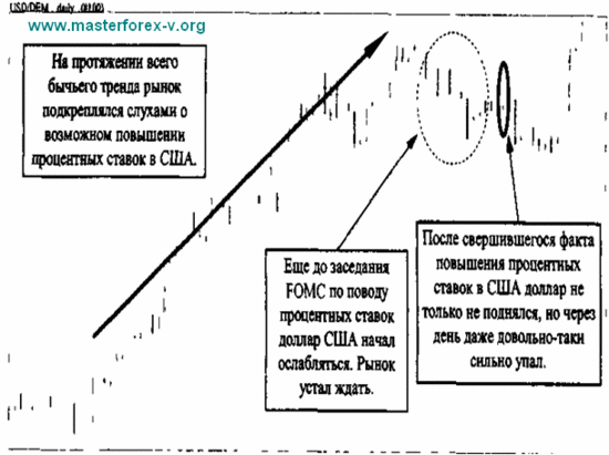 Ослабление доллара США.