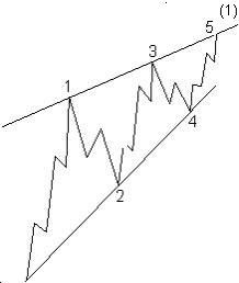 Демонстрация начального диагонального треугольника.