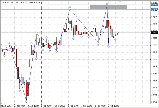 Как выглядит валютная пара GBP/USD?