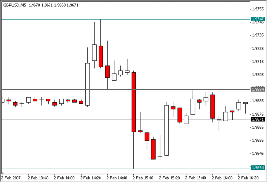 Как выглядит валютная пара GBP/USD?