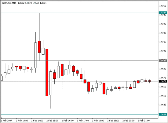 Как выглядит валютная пара GBP/USD?