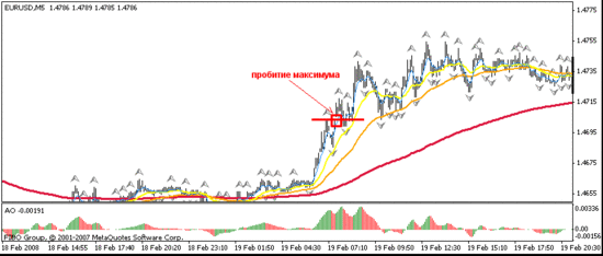 Как выглядит разворот и пробитие тренда?