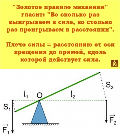 Иллюстрация золотого правила механики