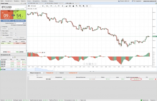 Ордер  0,2 лота по BTC в Дукаскопи