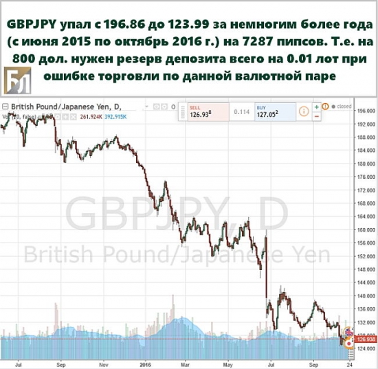 Падение gbpypy в 2015-2016 гг.