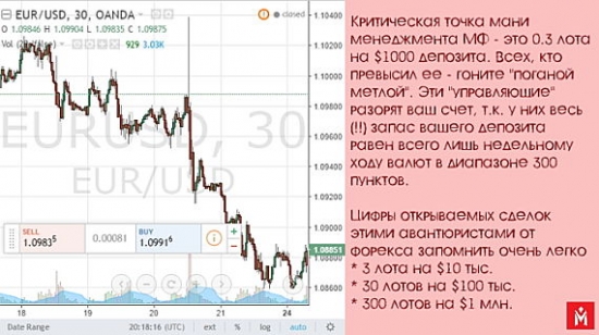 Максимальный риск в одной сделке