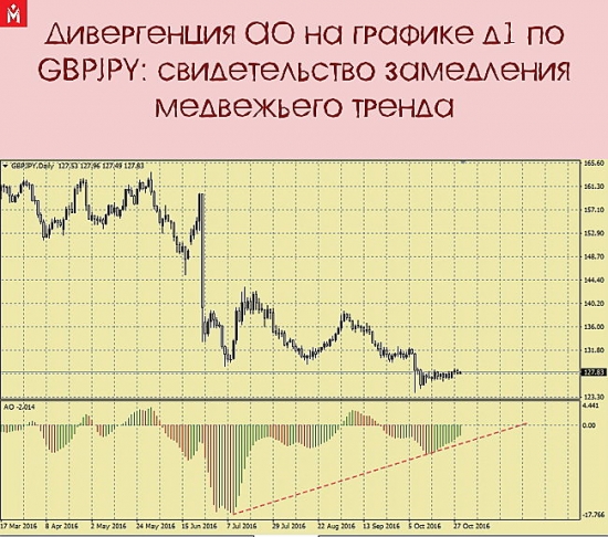 Как мартингейлы ищут разворот тренда