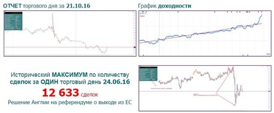 Реорд количества сделок в один день