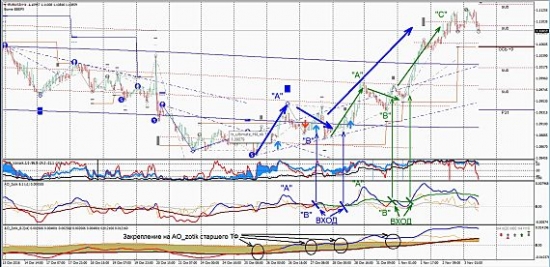 Разработка плана на ближайшую торговую сессию