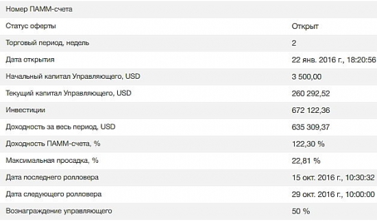 Показатели ПАММ счета