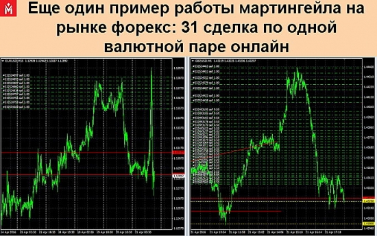 Примеры сделок по мартингейлу