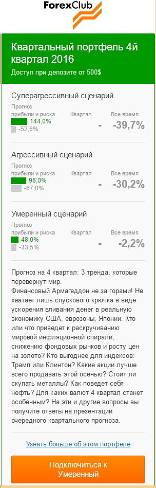 Квартальный портфель ForexClub